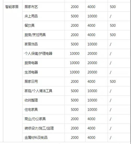 抖音小店無(wú)貨源運(yùn)營(yíng)實(shí)操指南 日用品賽道從0到1的全流程拆解