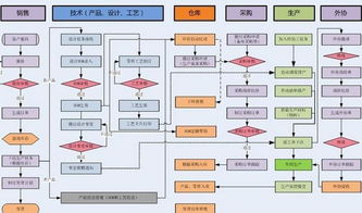 蘇州中小型磨具廠生產(chǎn)管理軟件開(kāi)發(fā)定制 精準(zhǔn)賦能，智造升級(jí)