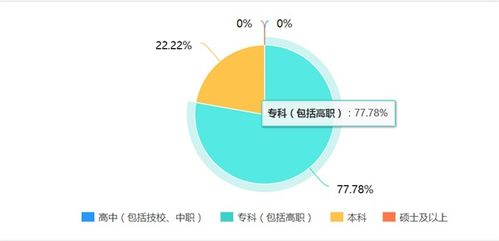 長租公寓 酒店管理專業(yè)學(xué)生在餐飲管理領(lǐng)域的新機(jī)遇